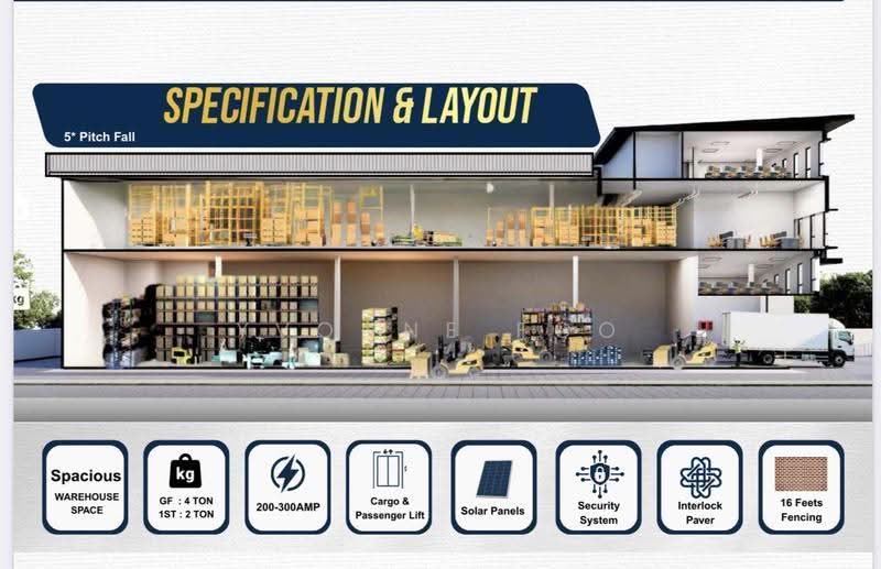 Factory for Sale in Bandar Kajang (Kajang) - Yvonne Foo - PropertyGuru.com.my