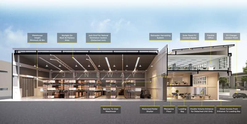 Semi-D Factory for Rent in Taman Sepang (Sepang) - Juneway Lee - Interior - PropertyGuru.com.my
