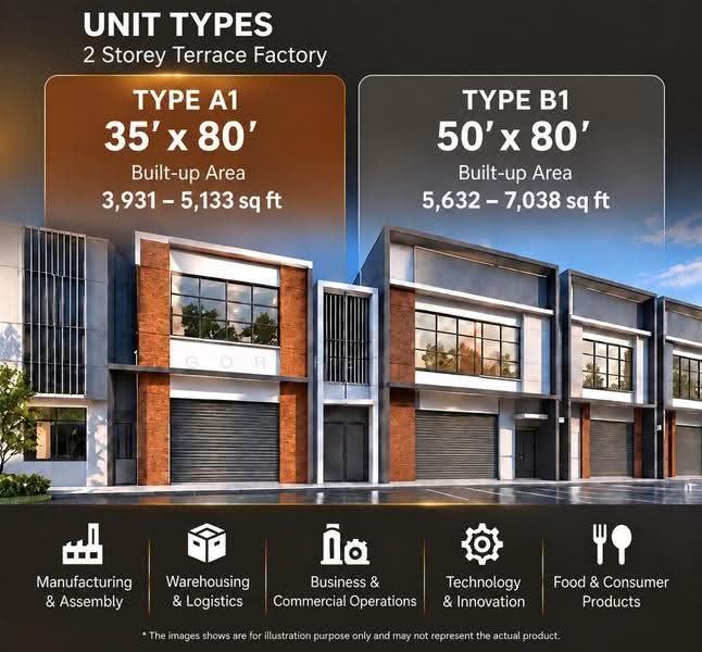 Factory for Sale in Warisan Puteri (Ampangan) - Goh Pei Yie - PropertyGuru.com.my