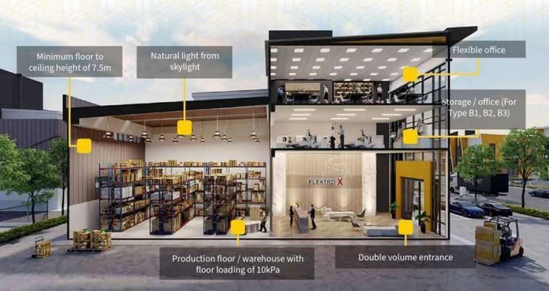 Semi-D Factory for Sale in Seremban (Negeri Sembilan) - Janice Yap - Interior - PropertyGuru.com.my