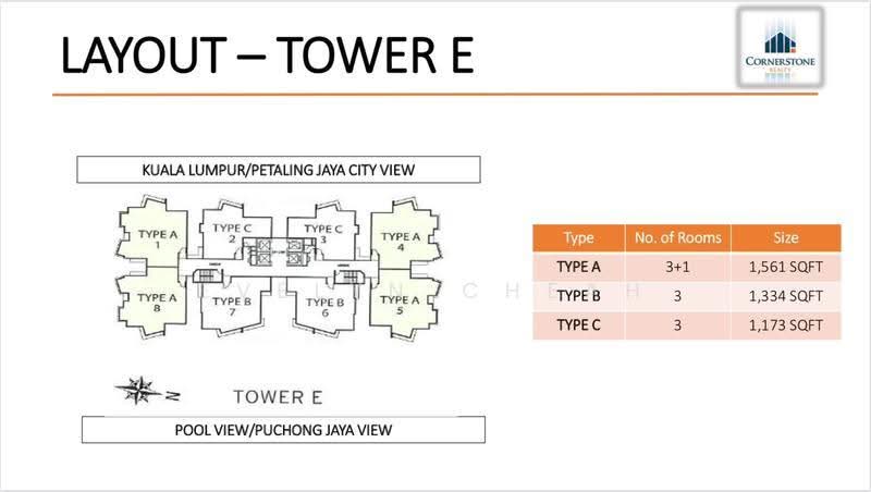 Condominium for Rent at Sky Condominium (Skyz Residence) - Evelyn Cheah - PropertyGuru.com.my