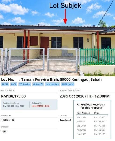 1-storey Terraced House for Sale in Keningau (Sabah) - AHMAD SYAFIQ - Exterior - PropertyGuru.com.my