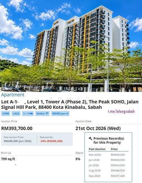 Kondominium untuk Dijual di The Peak SOHO - AHMAD SYAFIQ - PropertyGuru.com.my