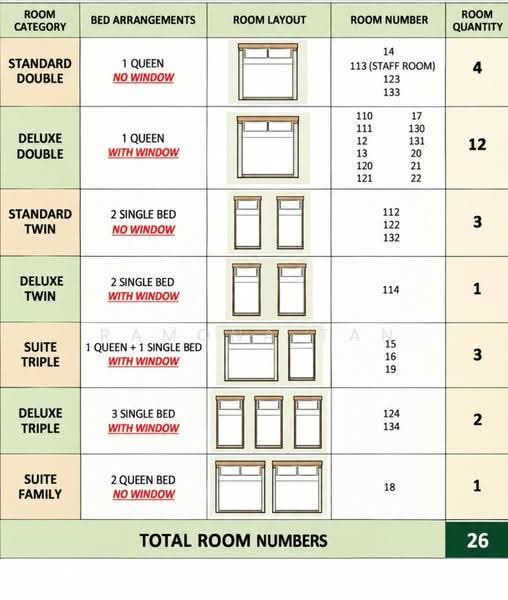Hotel / Resort untuk Dijual di Kampung Lapan Tengkera (Melaka City) - Ramona Tan - PropertyGuru.com.my