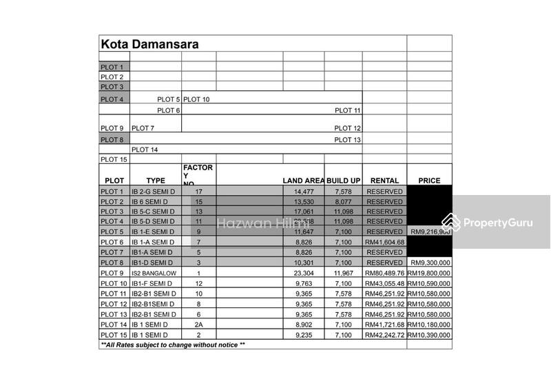 Untuk Dijual - Semi D Factory | Kota Damansara
