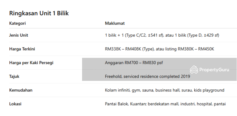 For Sale - Timur Bay Seafront Residence