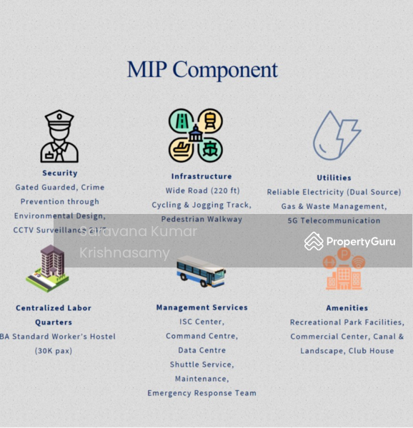 For Sale - Factory at NCT Smart Industrial Park