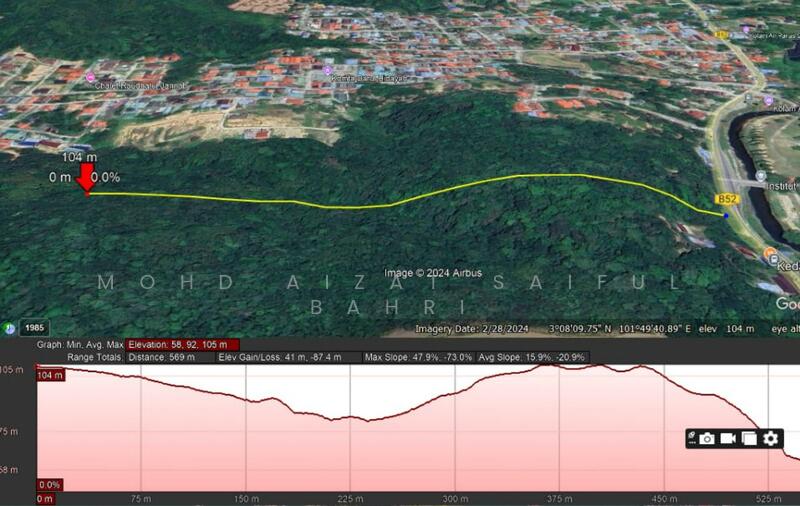 For Sale - Tanah Residential Dusun Tua Hulu Langat