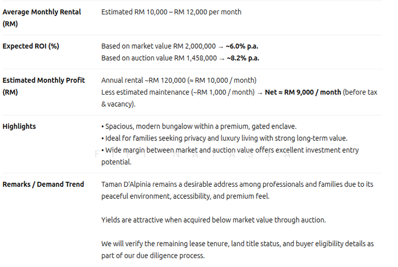 Untuk Dijual - D'Alpinia