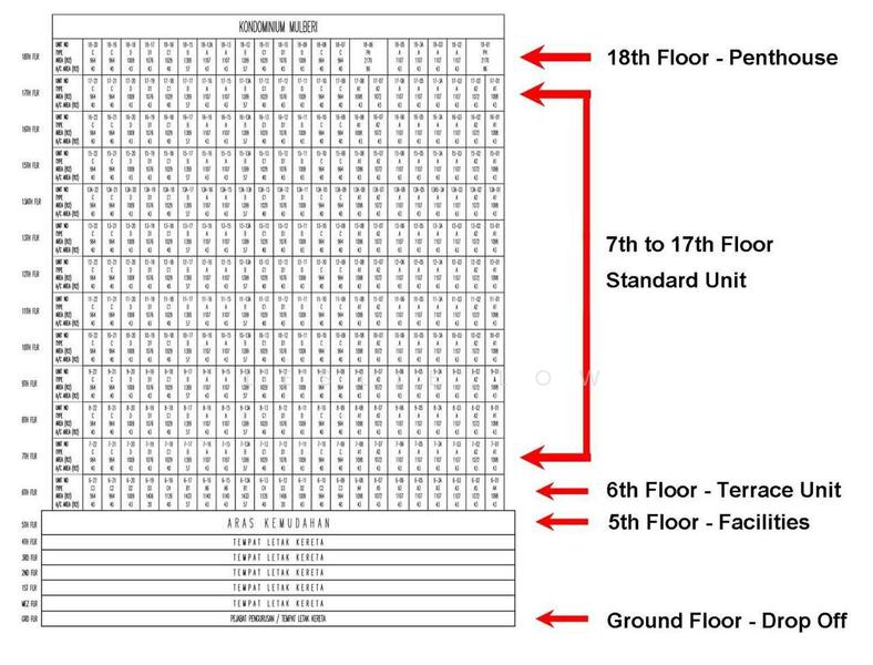 Untuk Dijual - Mulberi