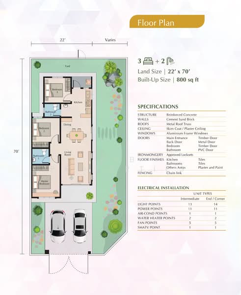 Rumah Teres 1 Tingkat untuk Dijual di Bedong (Kedah) - PPB Properties - PropertyGuru.com.my